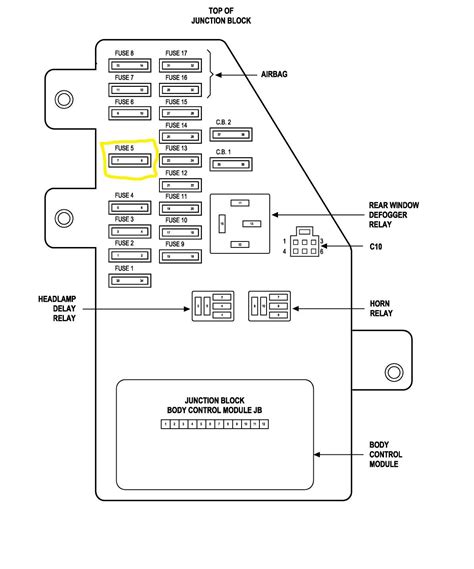 By continuing to use this site you consent to the use of cookies on your device as described in our cookie policy unless you have disabled them. . Fuse box diagram 2010 dodge avenger